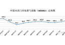 2017年10月份中国木质门市场景气指数(WDMCI)