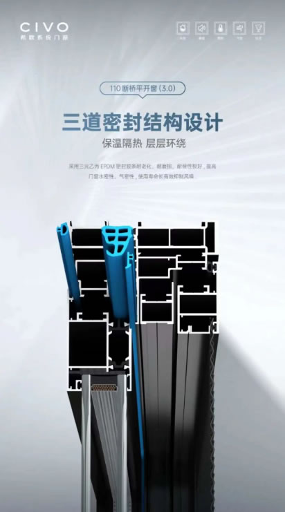 CIVO希欧门窗| 守得住安全，守得住温暖！