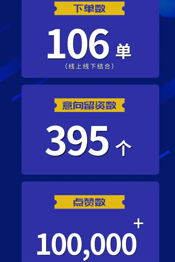 再创巅峰 | 帝奥斯门窗 “618全民门窗节” 完美收官！