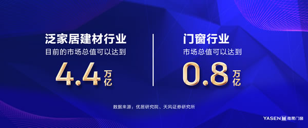 雅晟门窗·全国招商|窗收财富 · 乘晟出击 雅晟门窗·全国招商|窗收财富 · 乘晟出击